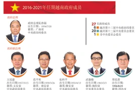 2016-2021年任期越南政府成员