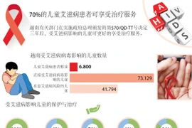 70%的儿童艾滋病患者可享受治疗服务