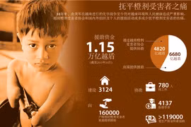 抚平橙剂受害者之痛。