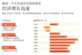 越南一个正在逐步发展的国家