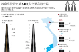 越南将投资兴建6400多公里高速公路。