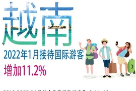 图表新闻：越南2022年1月接待国际游客增加11.2%