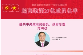 图表新闻：越南第15届国会第一次会议通过的越南政府27名成员名单