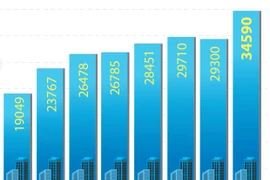 图表新闻：2022年第一季度全国新成立企业创新高记录