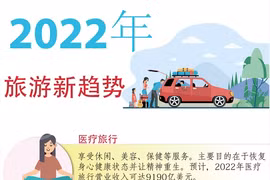 图表新闻：2022年旅游新趋势
