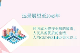 图表新闻：将河内建设成为连接全球的城市