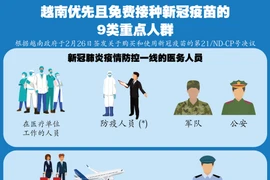 图表新闻：越南优先且免费接种新冠疫苗的9类重点人群