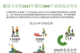 图表新闻：越南力争到2025年拥有3000个高科技合作社