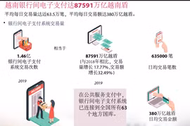 越南银行间电子支付达87591万亿越南盾