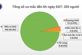 越南78天无新增本地病例 