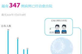 新冠肺炎疫情：越南无新增新冠肺炎确诊病例