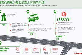 越南高速公路必须至少有四条车道