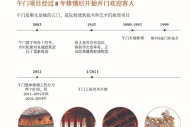 图表新闻：经过8年修缮 顺化皇城午门开始开门迎客