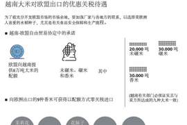 图表新闻： 越南大米对欧盟出口的优惠关税待遇