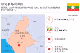 缅甸联邦共和国
