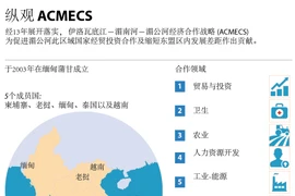 纵观 ACMECS