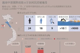 越南中部强降雨致10万余间民房被淹没