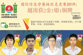 图表新闻：国际信息学奥林匹克竞赛2019： 越南获2金1银1铜