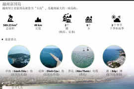 图表新闻：越南富国岛