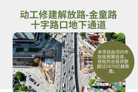 图表新闻：动工修建解放路—金童路十字路口地下通道