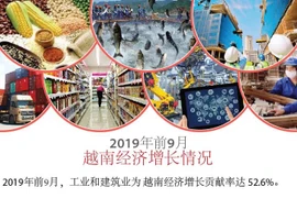 图表新闻： 2019年前9月 越南经济增长情况