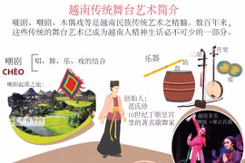 图表新闻：越南传统舞台艺术简介