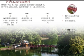 图表新闻：河内玉山祠栖旭桥
