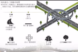 图表新闻：河内缩小三环路中间带