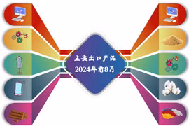 越南与美国贸易关系