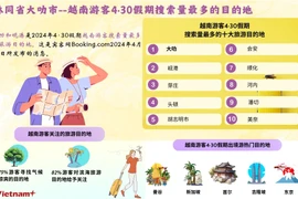 林同省大叻市--越南游客4·30假期搜索量最多的目的地