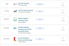 2025年QS世界大学排名发布 越南高校排名上升。图自越通社