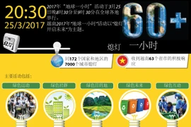 越南积极响应2017年“地球一小时”活动