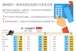 越南最后一批省市固定电话区号更变方案