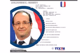 法国总统弗朗索瓦 · 奥朗德简历