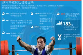 越南举重运动员黎文功