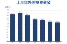 互动图表：2023年上半年越南经济全景