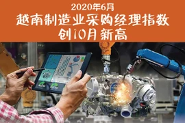 图表新闻：2020年6月越南制造业采购经理指数创10月新高