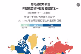 互动图表：越南是成功实现新冠疫苗接种目标的国家之一