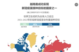 互动图表：越南是成功实现新冠疫苗接种目标的国家之一