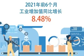 图表新闻：2021年前6个月工业增加值同比增长8.48%