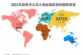 图表新闻：2022年前2个月越南接待国际游客同比增长71.7%
