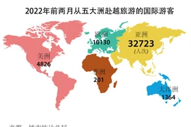 图表新闻：2022年前2个月越南接待国际游客同比增长71.7%