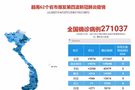 互动图表：越南62个省市爆发第四波新冠肺炎疫情