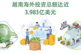 图表新闻：2022年前9个月越南海外投资总额达近3.983亿美元