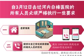 图表新闻：自3月12日曾经去过白梅医院的所有人员需要执行的一些要求