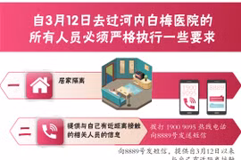 图表新闻：自3月12日曾经去过白梅医院的所有人员需要执行的一些要求