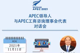 图表新闻：APEC领导人与APEC工商咨询理事会代表对话会