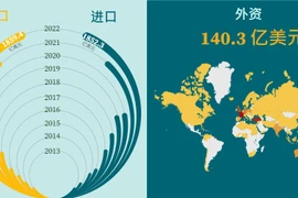 互动图表：2022年上半年经济社会发展情况