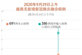 图表新闻：2020年9月29日上午 越南无新增新冠肺炎确诊病例