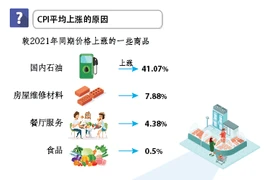 图表新闻：2022年前9月CPI平均同比上涨2.73%